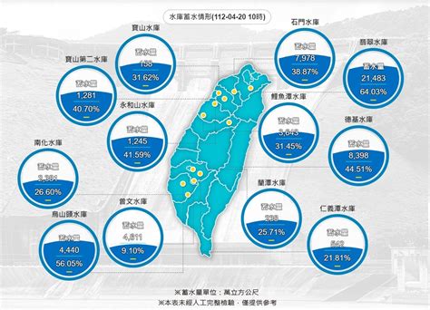 各水庫水量|水庫即時水情